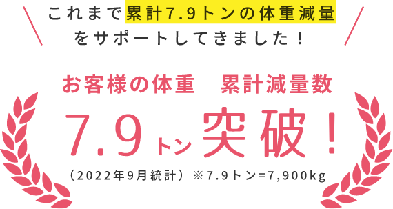 これまで累計4.5トンの体重減量をサポートしてきました！お客様の体重　累計減量数4.5トン突破