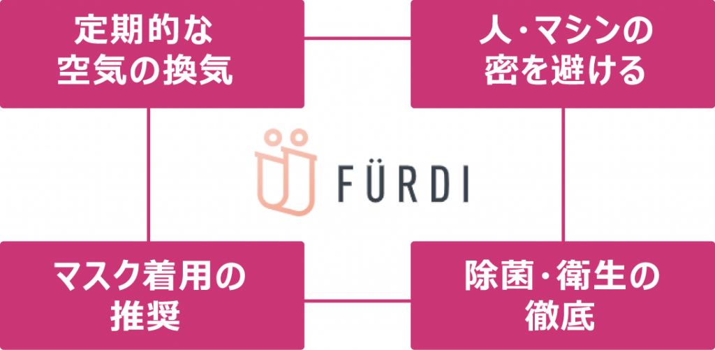 ソーシャルディスタンス