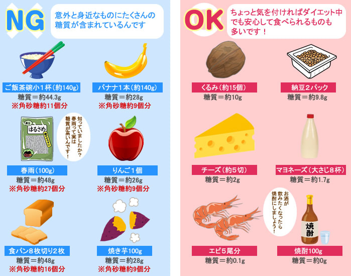 糖質制限中食べていいものダメなもの