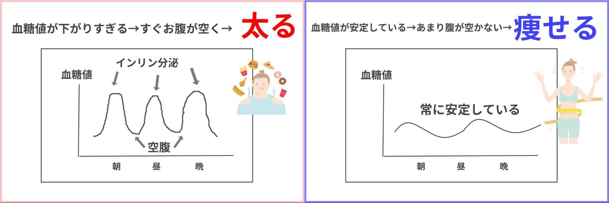 血糖値のグラフ